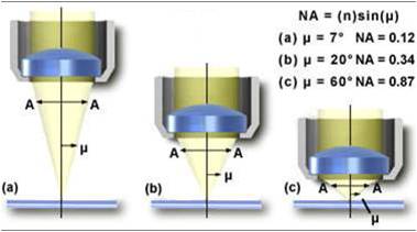 laserlens